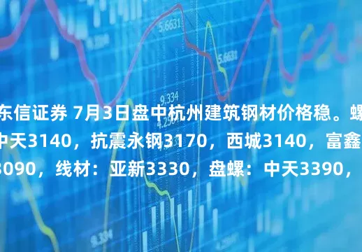 东信证券 7月3日盘中杭州建筑钢材价格稳。螺纹：沙钢3320，中天3140，抗震永钢3170，西城3140，富鑫3080，浙江誉鑫3090，线材：亚新3330，盘螺：中天3390，抗震盘螺：中新钢铁3300，浙江华宏3320。（元/吨）