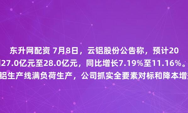 东升网配资 7月8日，云铝股份公告称，预计2025年上半年盈利27.0亿元至28.0亿元，同比增长7.19%至11.16%。报告期内，公司电解铝生产线满负荷生产，公司抓实全要素对标和降本增效各项工作，抓住铝价上涨的市场机遇，持续加大营销力度，公司铝商品产销量同比增加，经营业绩同比实现增长。