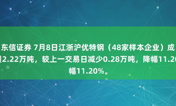 东信证券 7月8日江浙沪优特钢（48家样本企业）成交量2.22万吨，较上一交易日减少0.28万吨，降幅11.20%。